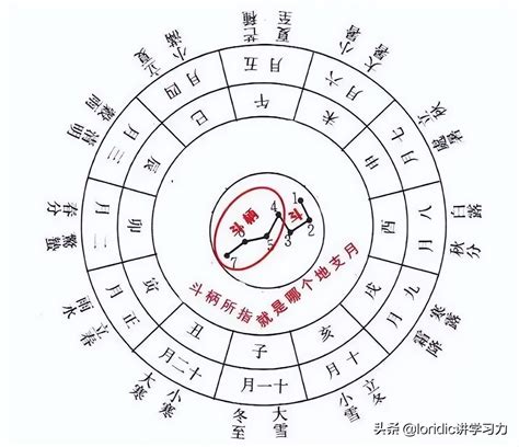 天干地支計算機|天干地支怎么算